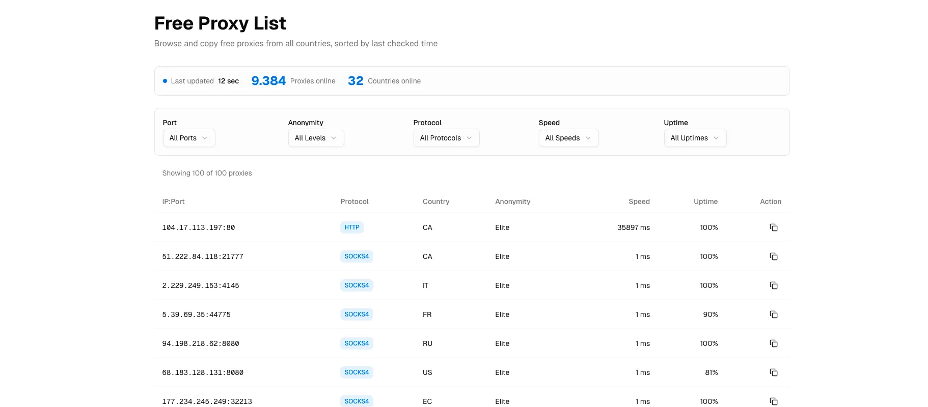 Free Proxy list
