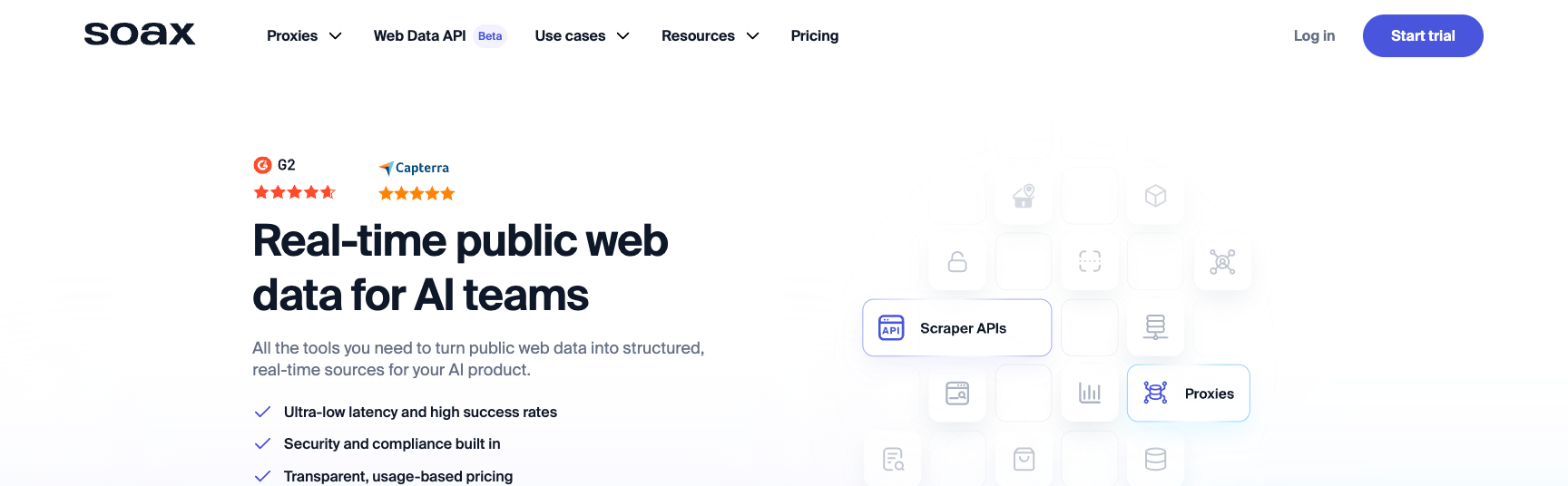 SOAX — Best for Flexible Geo-Targeting