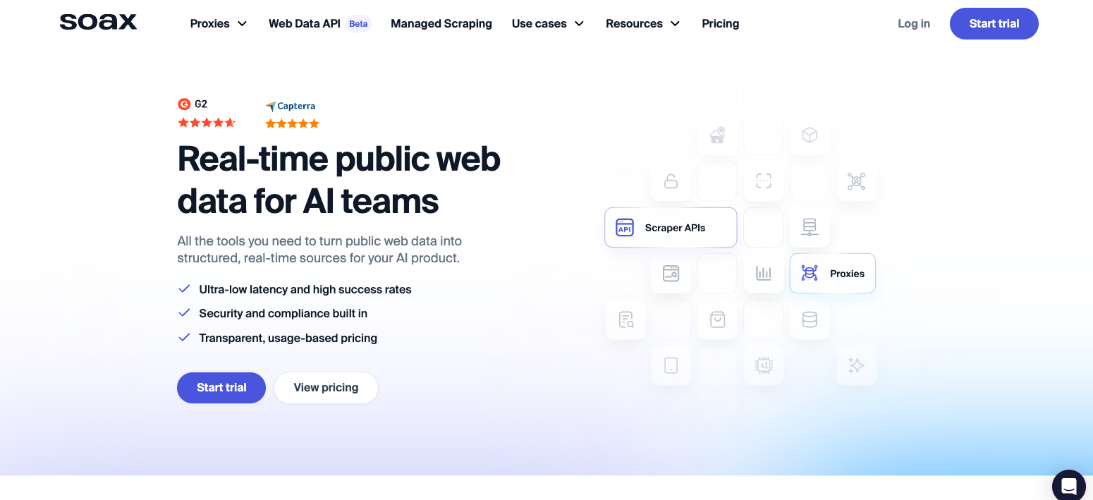 SOAX — Best Targeting Precision